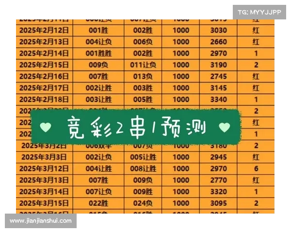 2月23日竞彩足球分析比分预测,早场日乙:水户蜀葵vs山形山神 2月23日竞彩足球分析比分预测,早场日乙:水户蜀葵vs山形山神