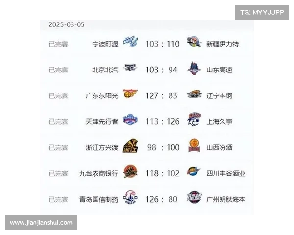 CBA!3月7日赛程:辽宁、广厦出战! 央视直播表 :CCTV5播焦点战。 CBA!3月7日赛程:辽宁、广厦出战! 央视直播表 :CCTV5播焦点战。