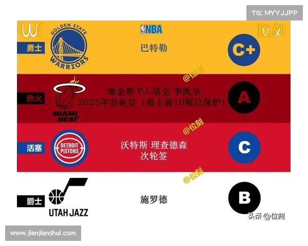 NBA三大重磅消息,联盟扩军、全明星赛改制、薪资上涨 NBA三大重磅消息,联盟扩军、全明星赛改制、薪资上涨